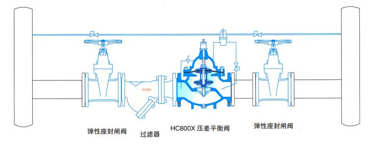 800X压差旁通平衡阀安装示意图