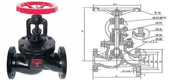 法兰铸铁截止阀