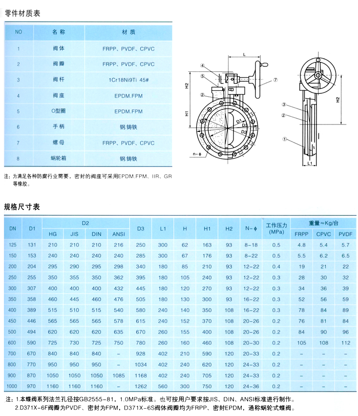 D71X-10S塑料蝶阀结构图