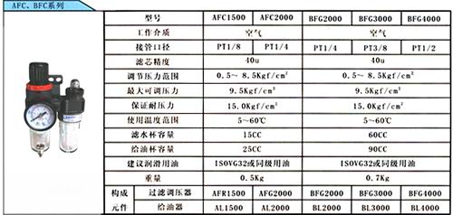 GT气动三联件