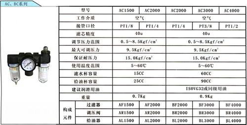 GT气动三联件