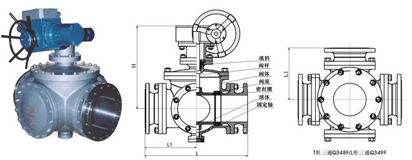 Q48F、Q49F电动固定式三通球阀