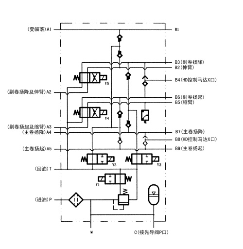 QKF6型组合控制阀连接尺寸